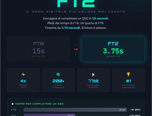 For those interested, maybe you missed this comment left on a previous posting r